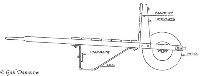 Wheelbarrow Diagram